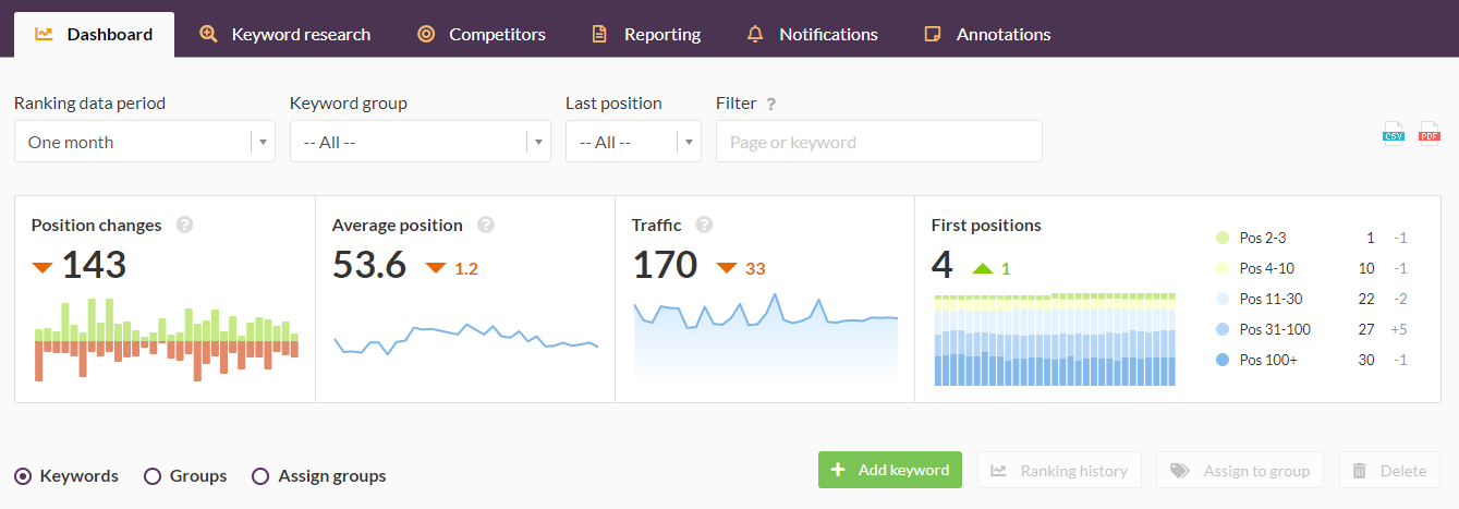 screenshot-www.wincher.com-2020.07.01-11_57_40