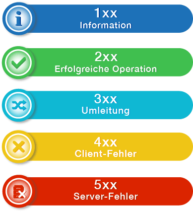 Beitragsgrafik_Statuscodes_2021_06_09
