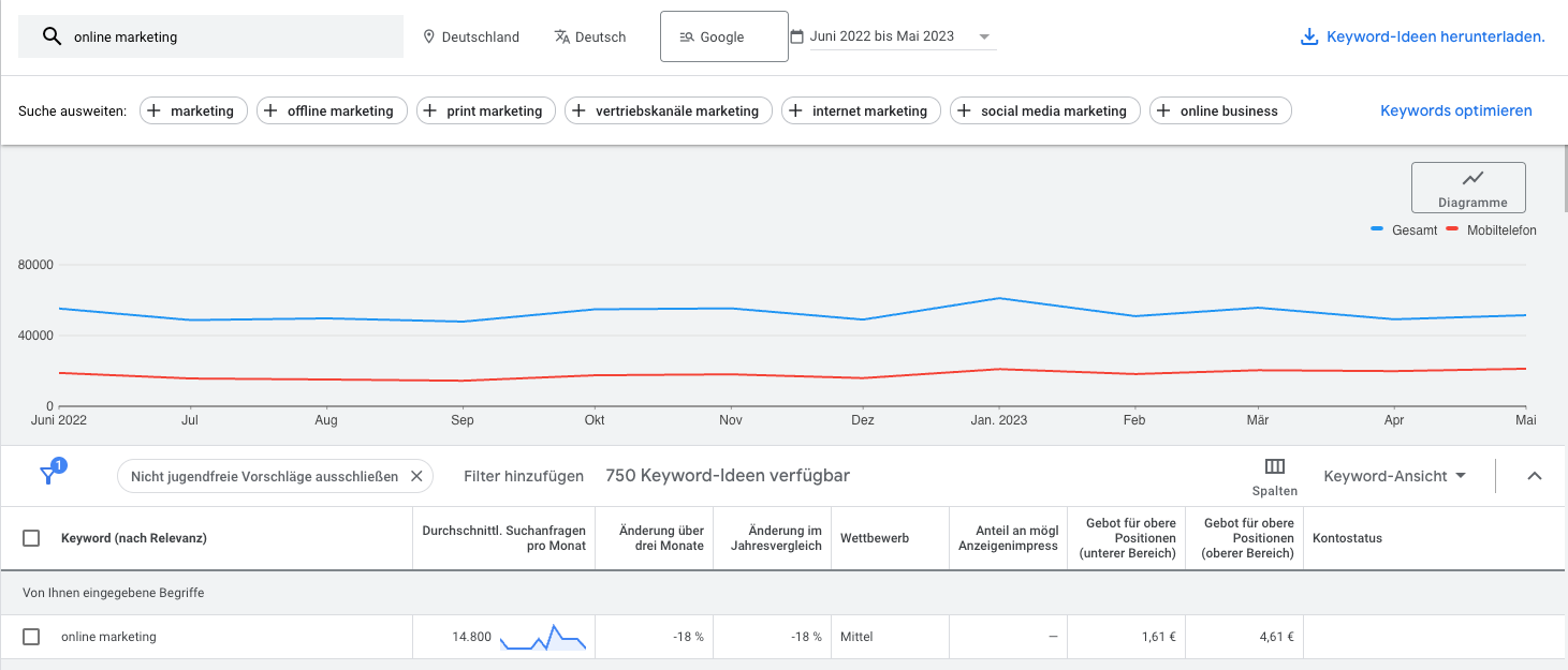 focuskeyword-analytics