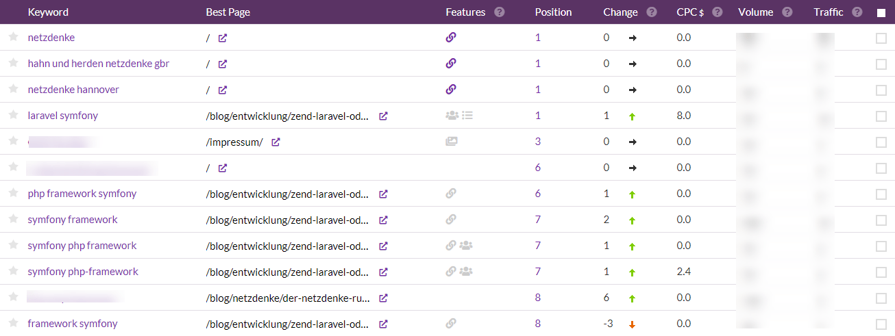 screenshot-www.wincher.com-2020.07.01-13_18_48
