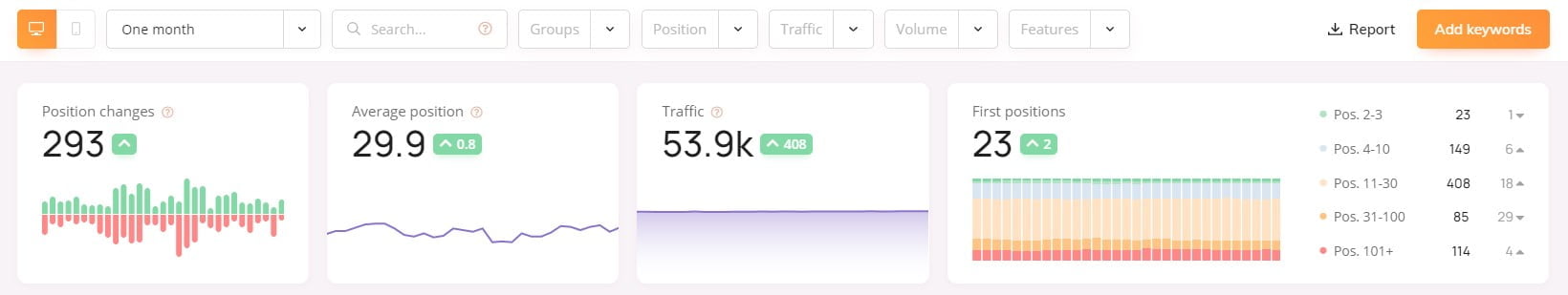 wincher_dashboard_uebersicht