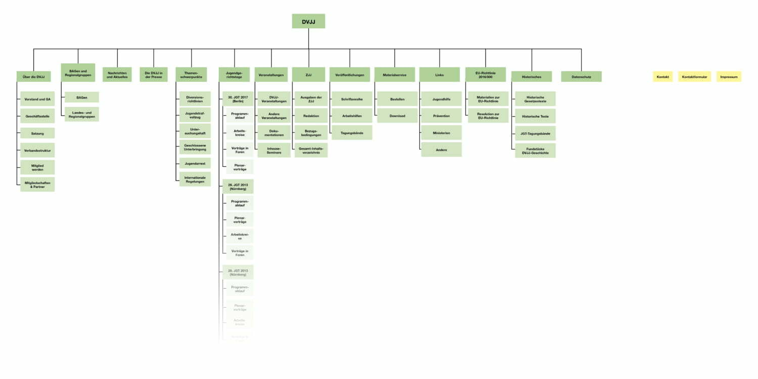 dvjj-sitemap-alt-1500x750-1