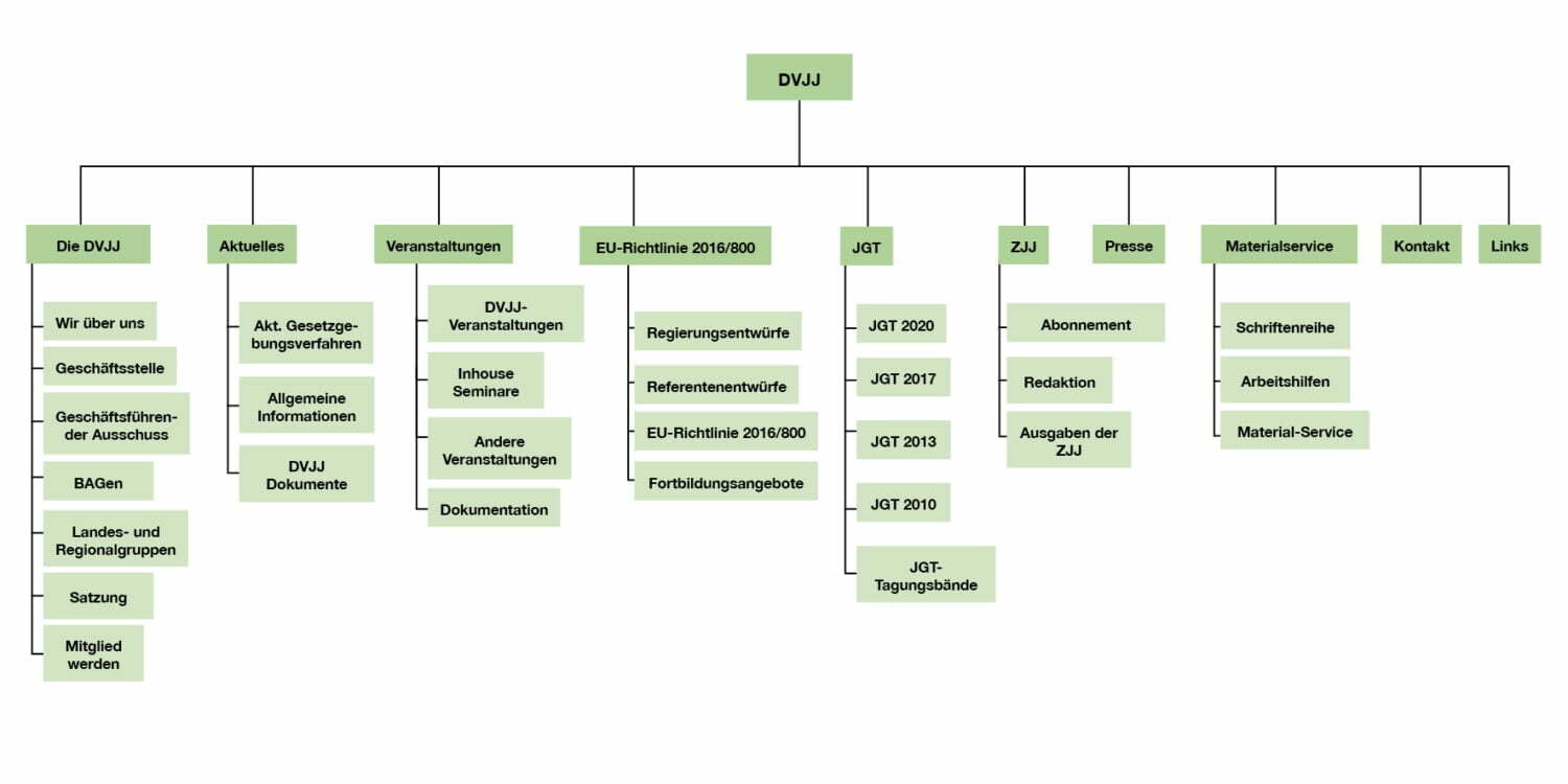 dvjj-sitemap-neu-1500x750-1
